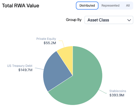 US Treasury Debt Balloons On Ripple’s XRPL, You Should See The Figures