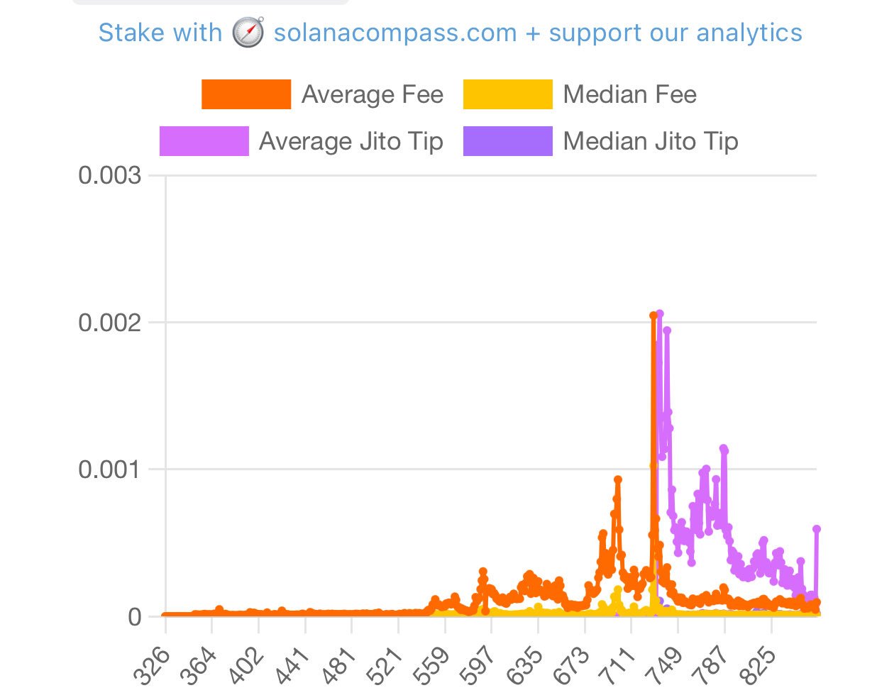Solana Shines Bright: Network Excels Amid Largest Crypto Liquidation Event