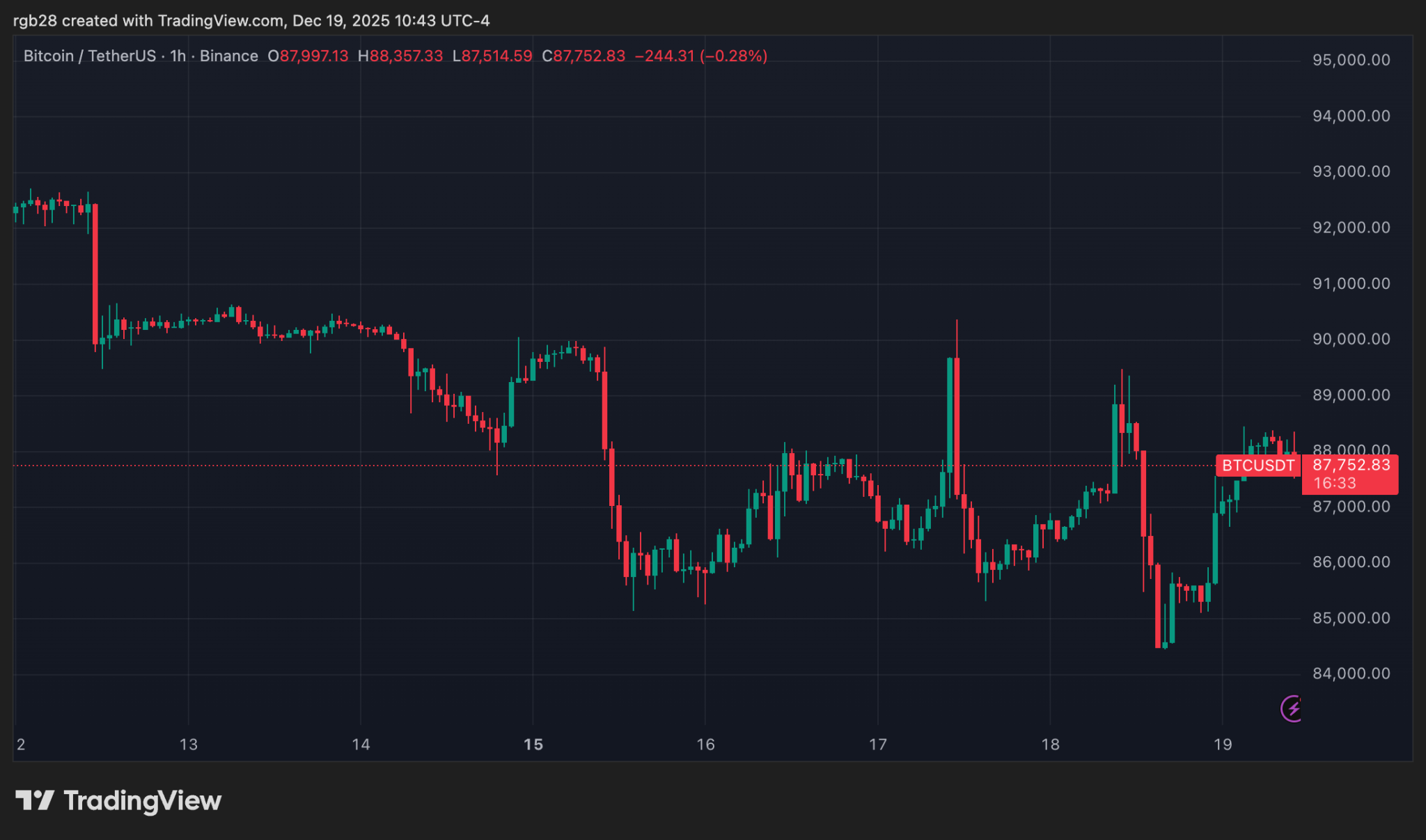 Polish Parliament Slams The Brakes On Crypto Market Act After Controversial Revival
