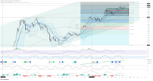 The Bitcoin Stars Have Aligned: 7 Indicators That Say A Price Explosion To $144,000 Is Coming