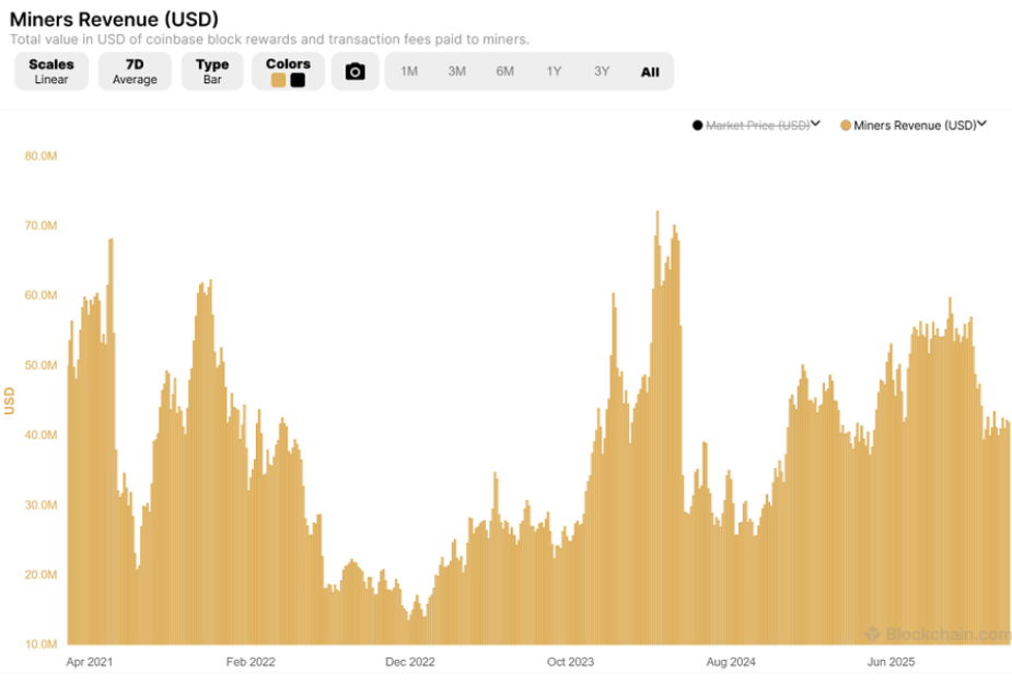 Industry Expert Predicts Complete Bitcoin Collapse – Here’s The Timeframe