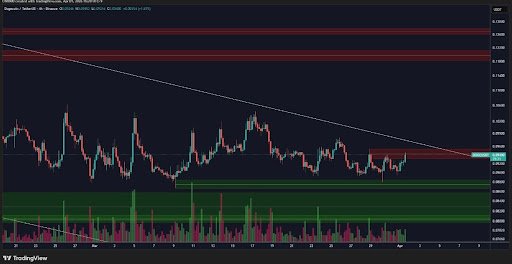 If Dogecoin Breaks Through This Sell Wall, Expect A Pump
