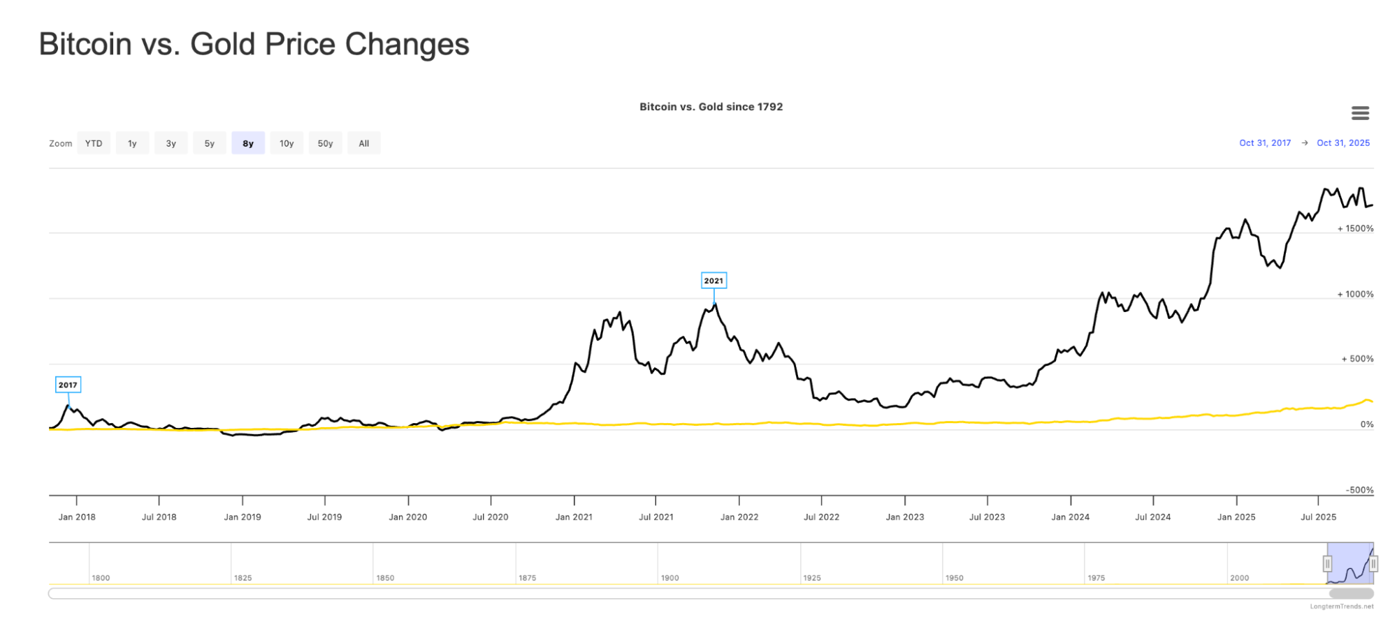 Bitcoin Hyper Defies Market Slump, Viral Crypto Presale Nears $26M