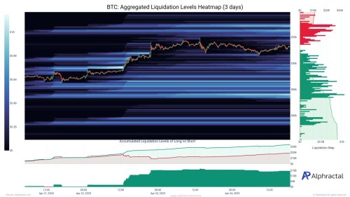 Bitcoin Massive Spike In Long Positions Raises Red Flag, On-Chain Platform Warns