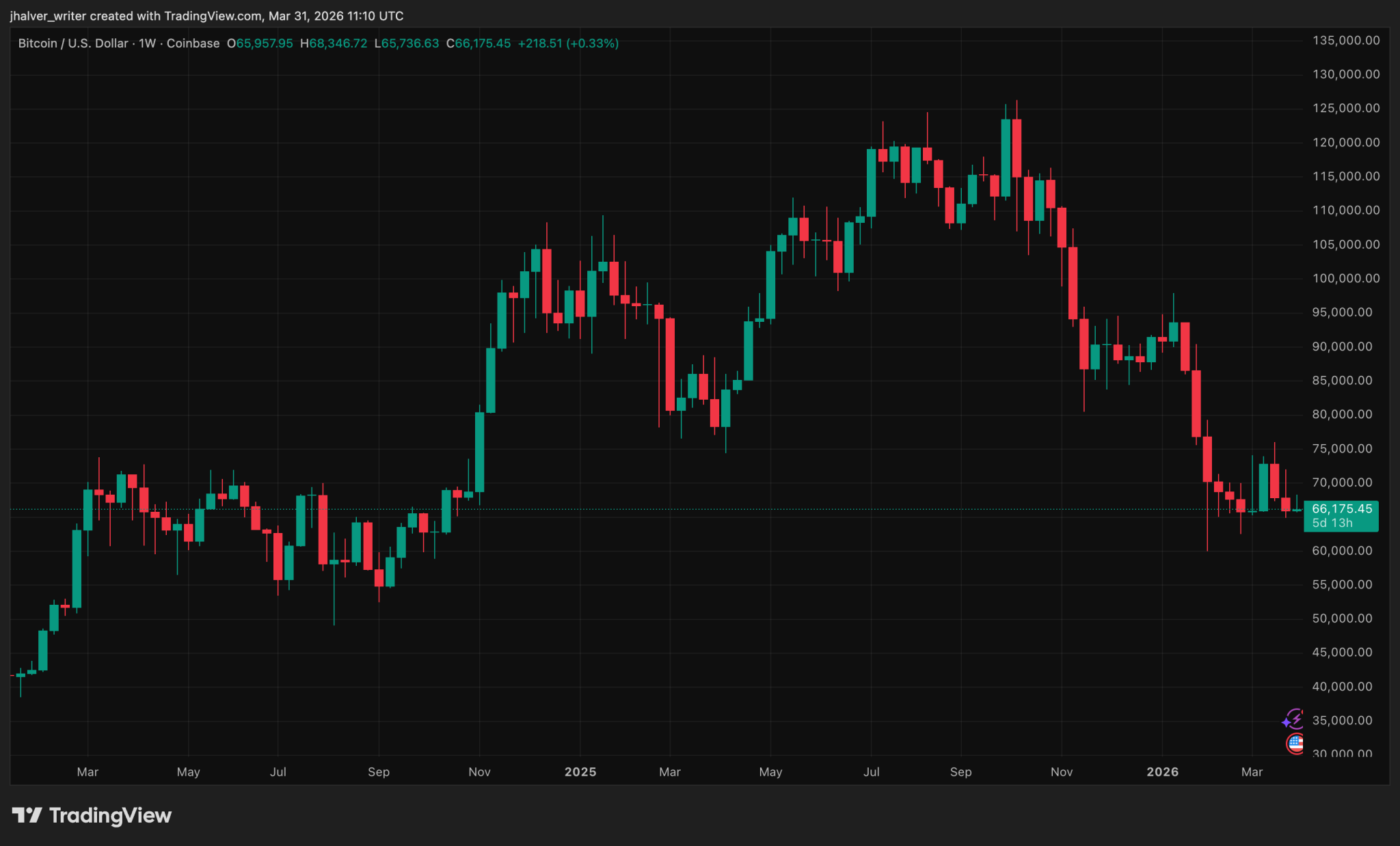 Crypto Trading Goes Full Spectacle — Why Polymarket’s Arena Could Be The Next Degens’ Battleground