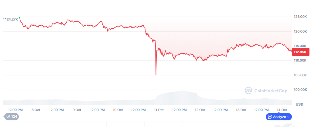 $HYPER Next Crypto to 1000x? The Bitcoin Hyper Fast-Track for Bitcoin’s Next Chapter