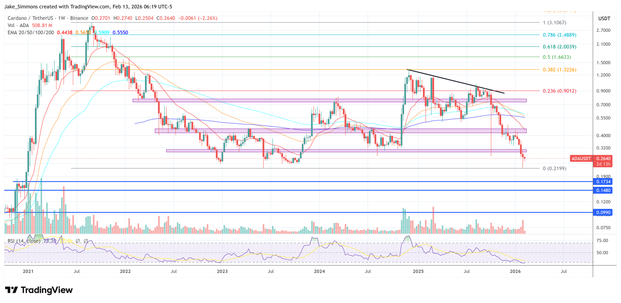 Cardano, Avalanche, Sui And IOTA Submit Joint UK Crypto Rules Response