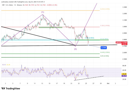 XRP Price Final Low: Here’s The Target To Watch For Next Recovery