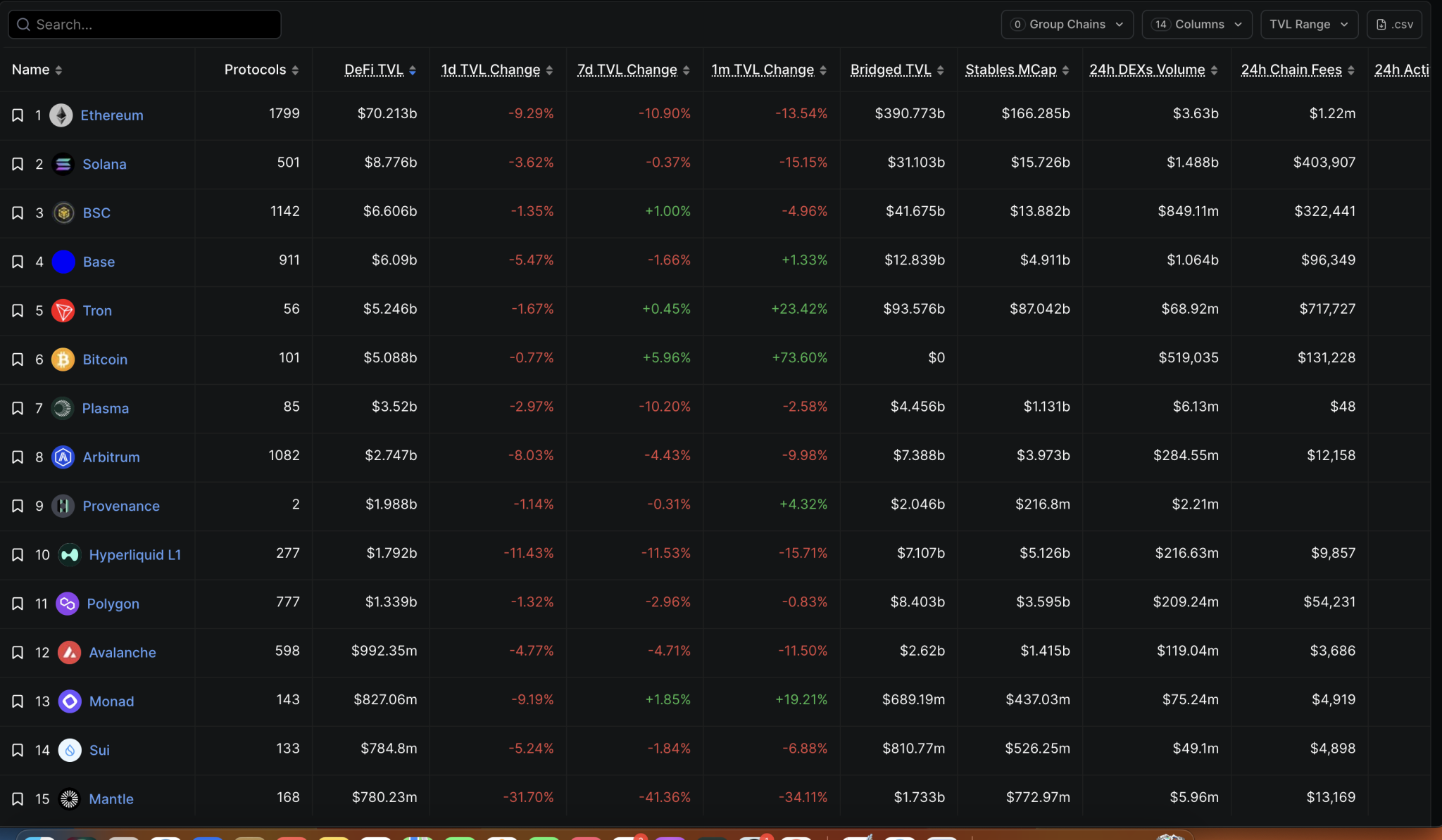 Forget Bitcoin, DeFi Is Bleeding And The Numbers Are Staggering