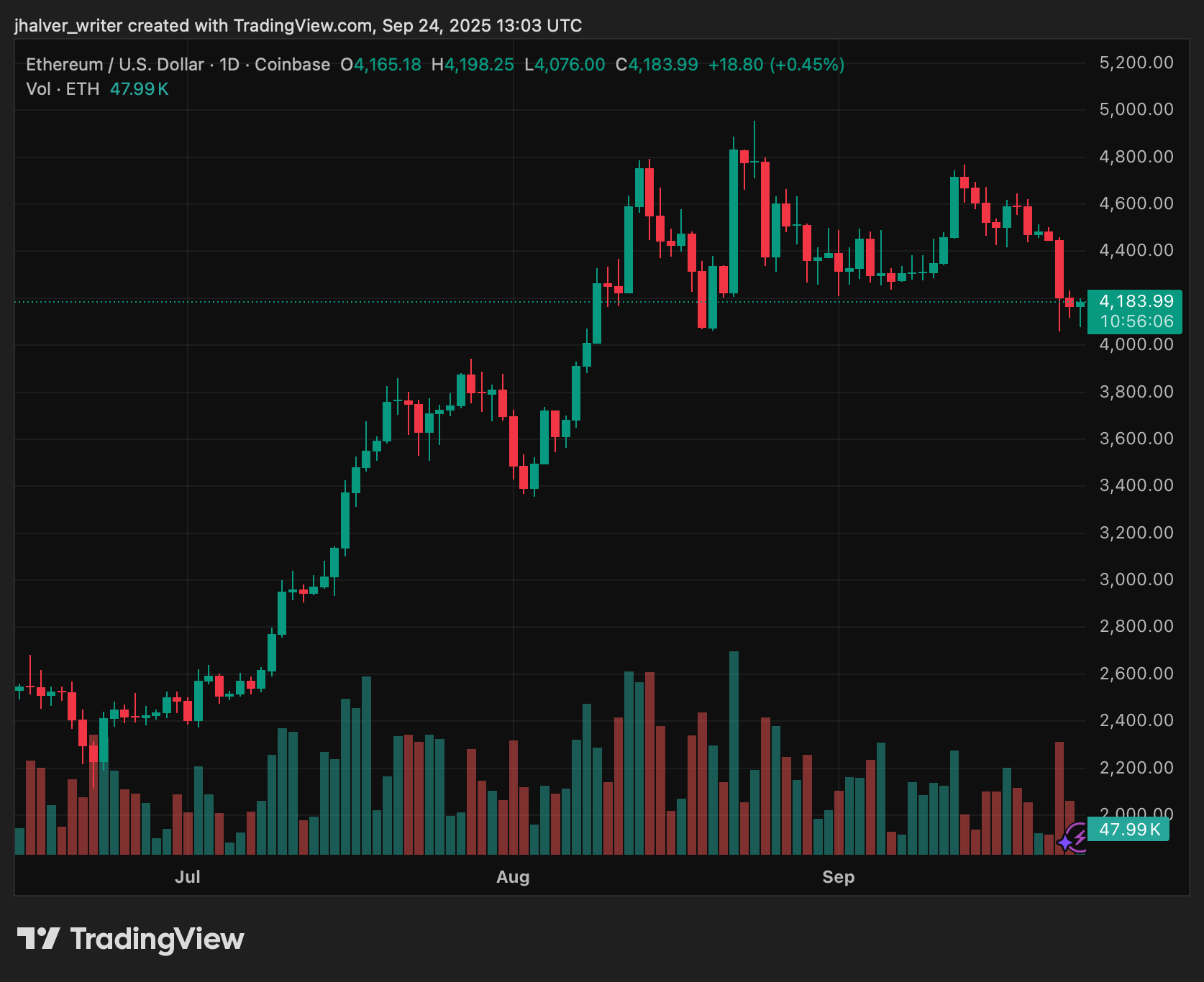 How New Brazilian Forex Rules Could Shake Up Crypto Operations