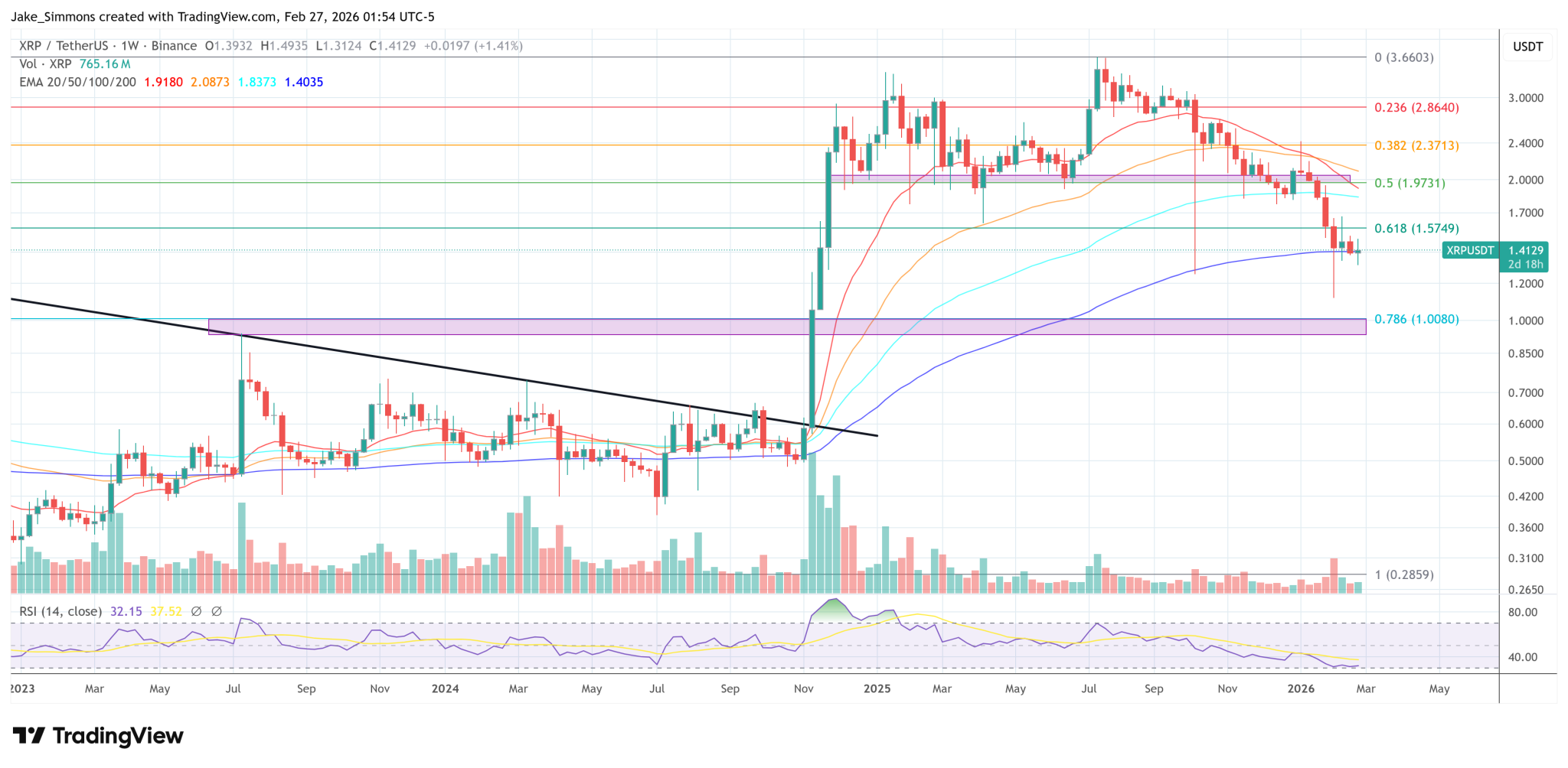 Ripple Unveils Whitepaper On Institutional Digital Asset Trading