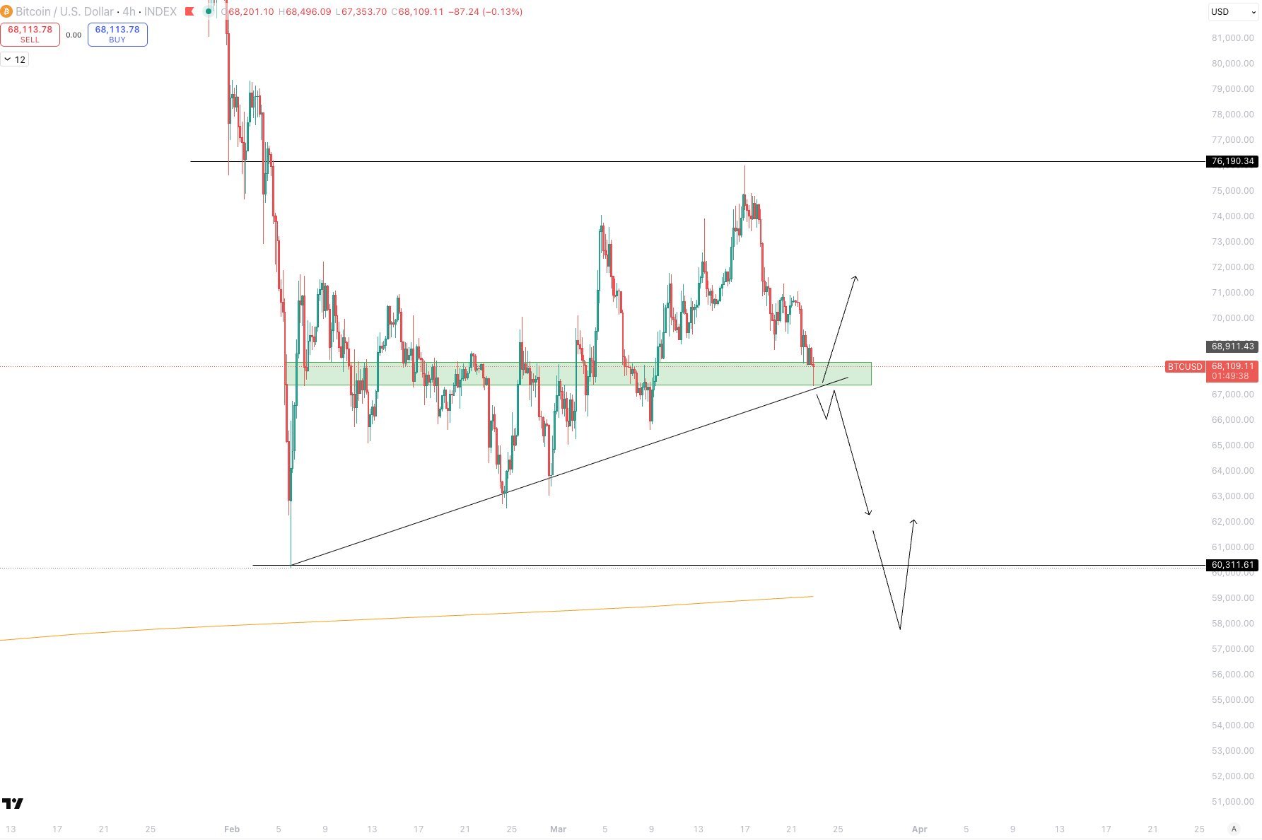 Prominent Analyst Thinks The Bitcoin Macro Bottom Is In, But…?