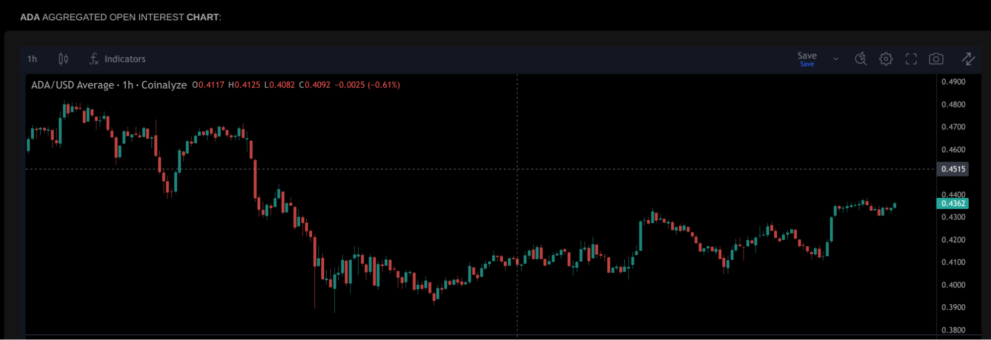 Best Crypto To Buy As Cardano OI Jumps 6% & ADA Targets $0.50 Retest