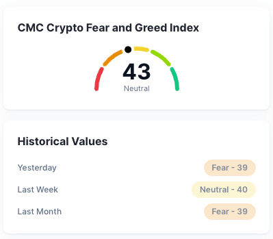 Check Out Gemini’s Best Crypto to Buy as Bitcoin Returns to $114K