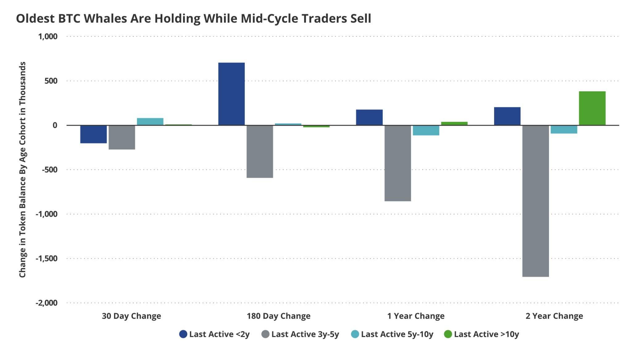 Positive Signals for Best Altcoins like $HYPER As Long-Term Whales Hold Onto Their Bitcoin