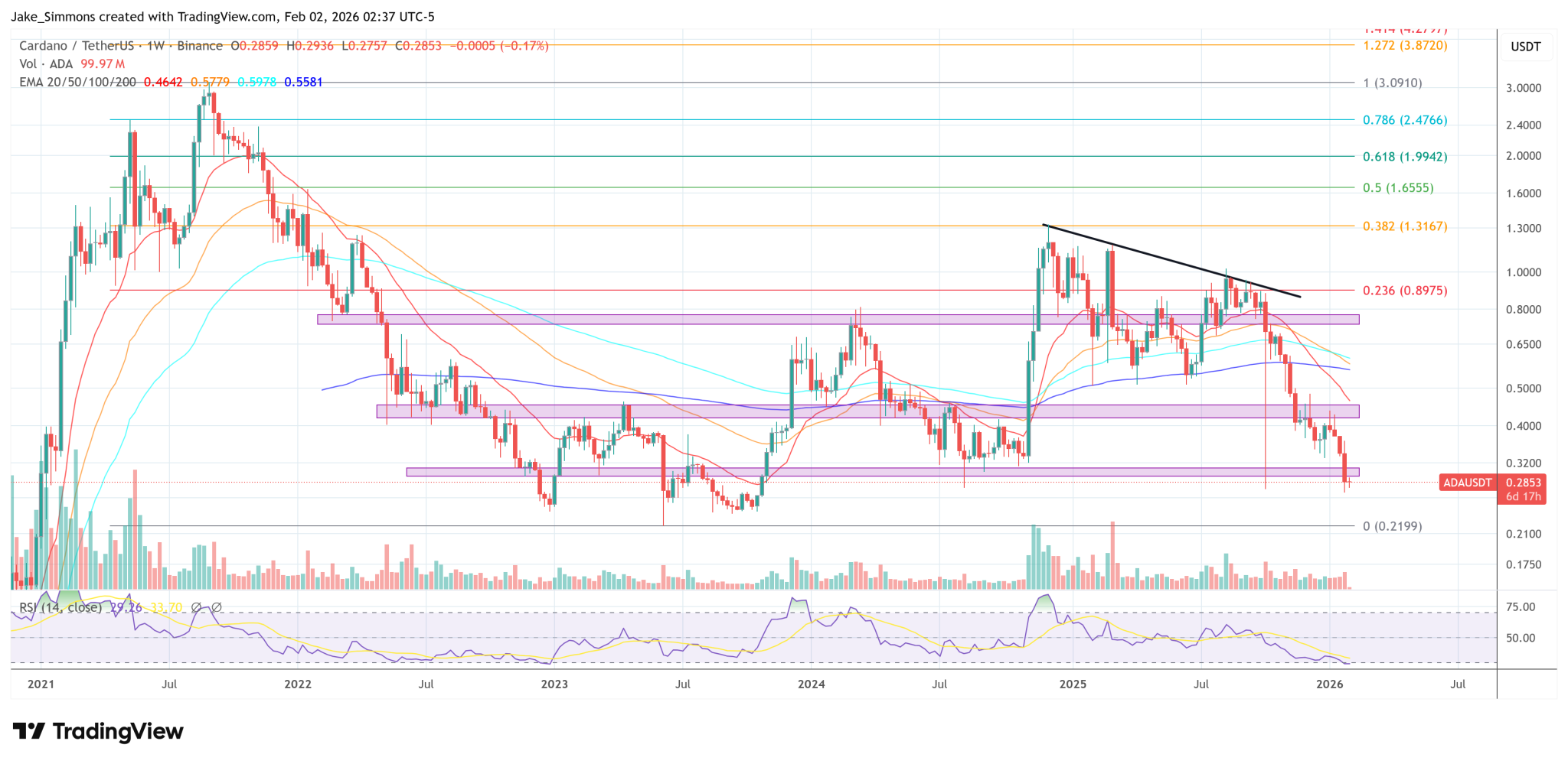 Cardano Founder Says He’ll Sell A Blackhawk And Lambos, Mothball His Jet