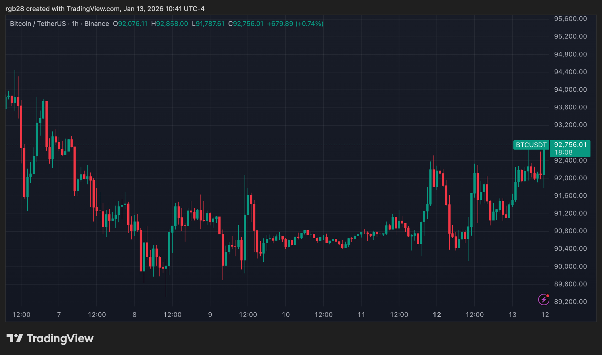 Bitwise CIO Defends Bitcoin In 401(k)s Amid Sen. Warren’s New Warning