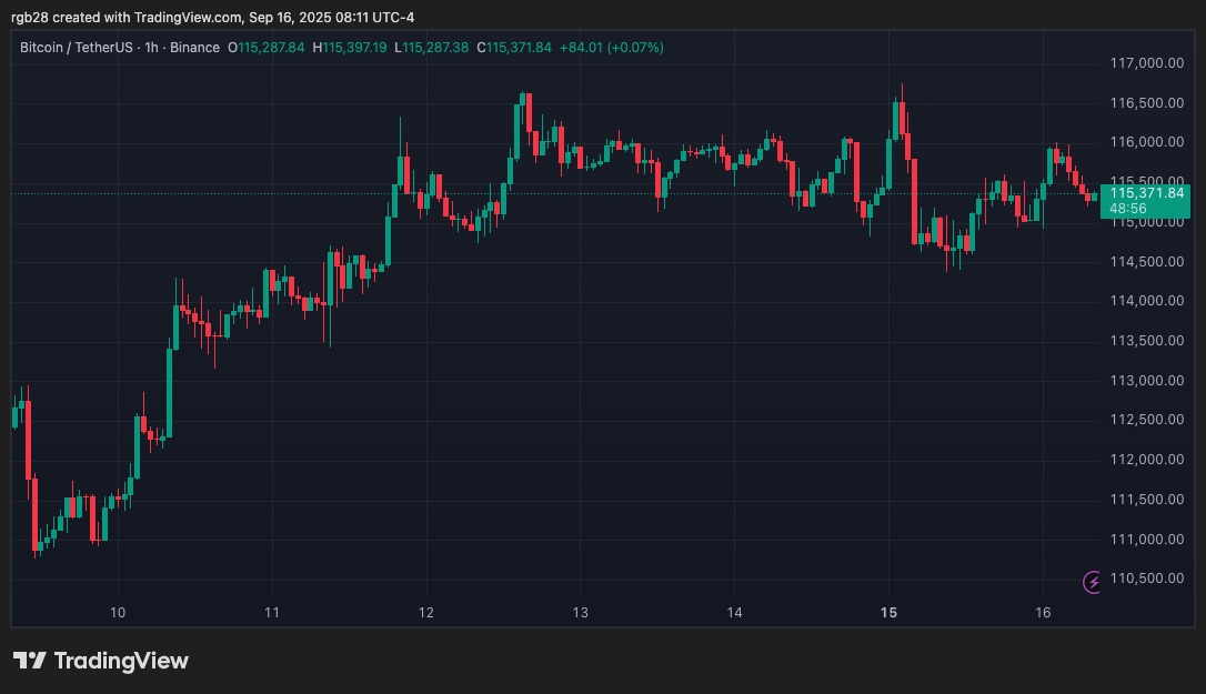 Symbiotic, Chainlink, and Lombard Partner For Cross-Chain Bitcoin Transfers