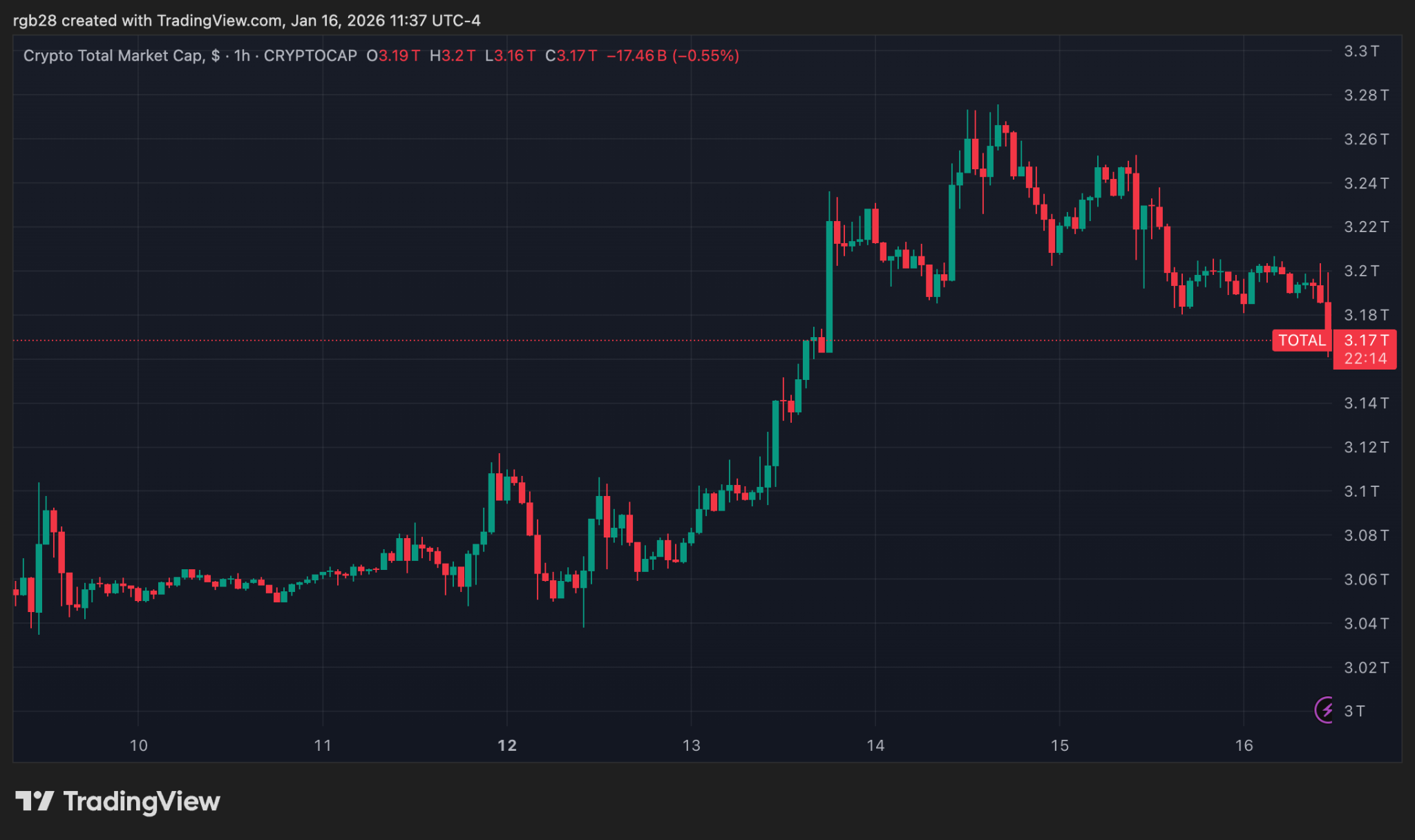 South Korea Advances Tokenized Securities Framework Amid Crypto Regulation Push