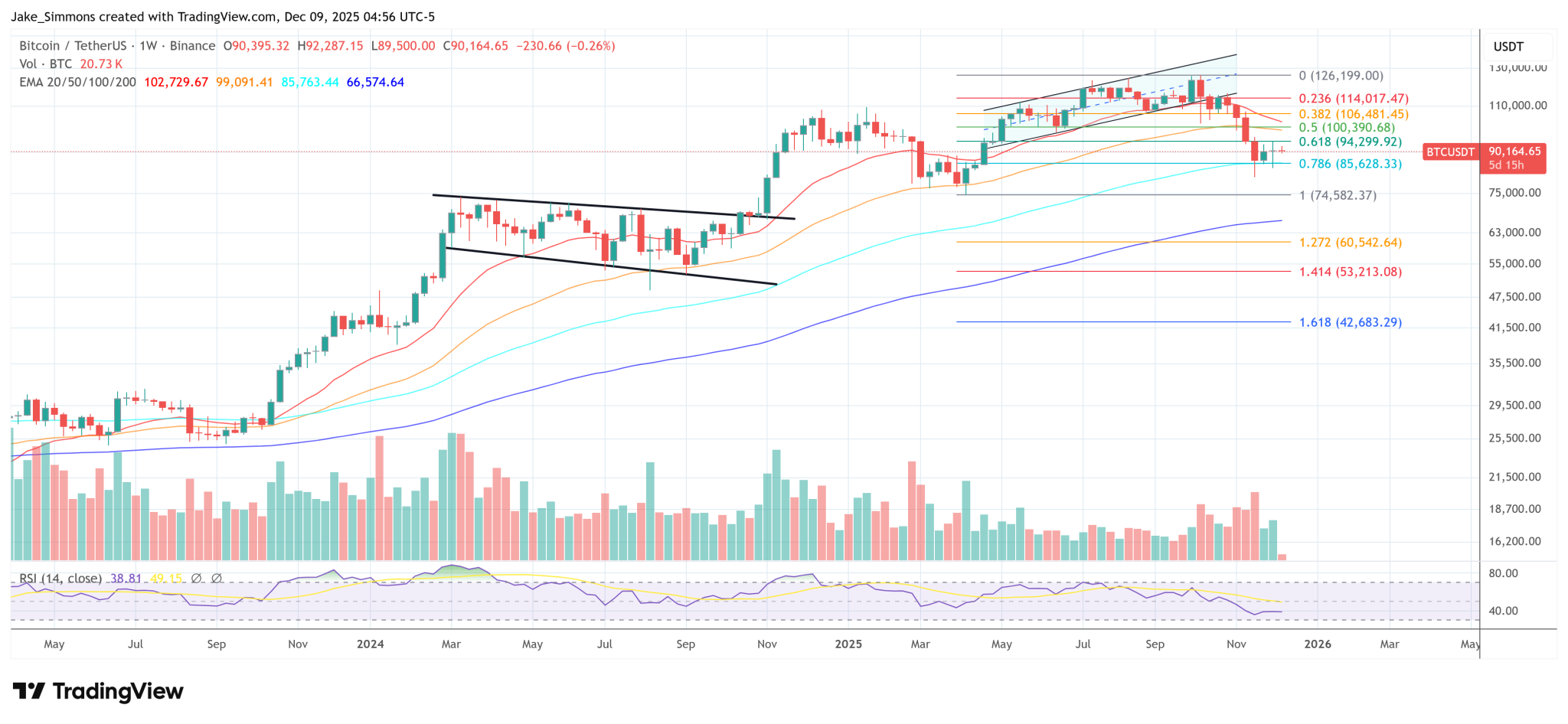 Michael Saylor Pitched Bitcoin To ‘Every’ Middle East Sovereign Wealth Fund