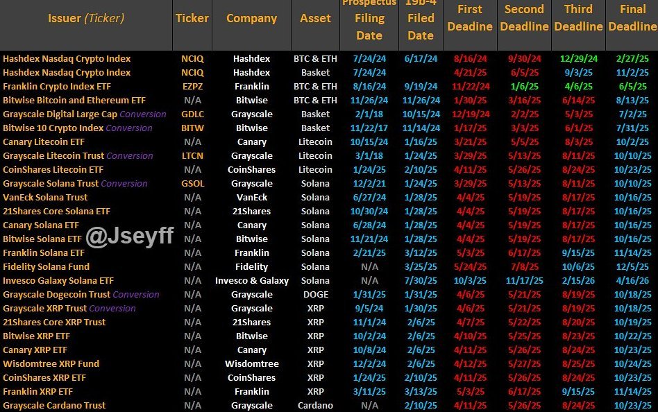 Grok’s Best Crypto to Buy in Uptober Ahead of ETF Approval