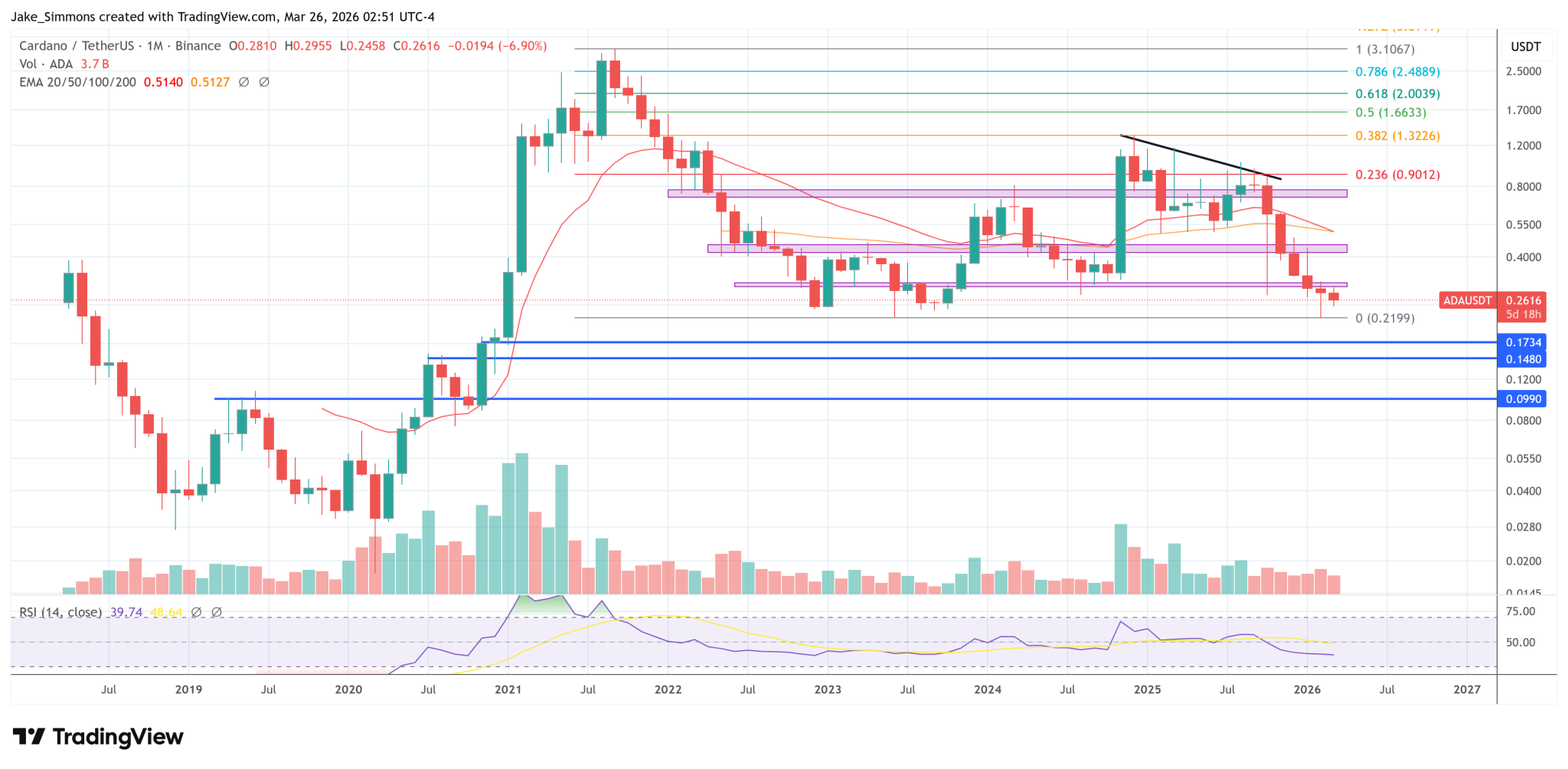 Cardano Founder Says This Midnight Deal Could Bring Billions In TVL