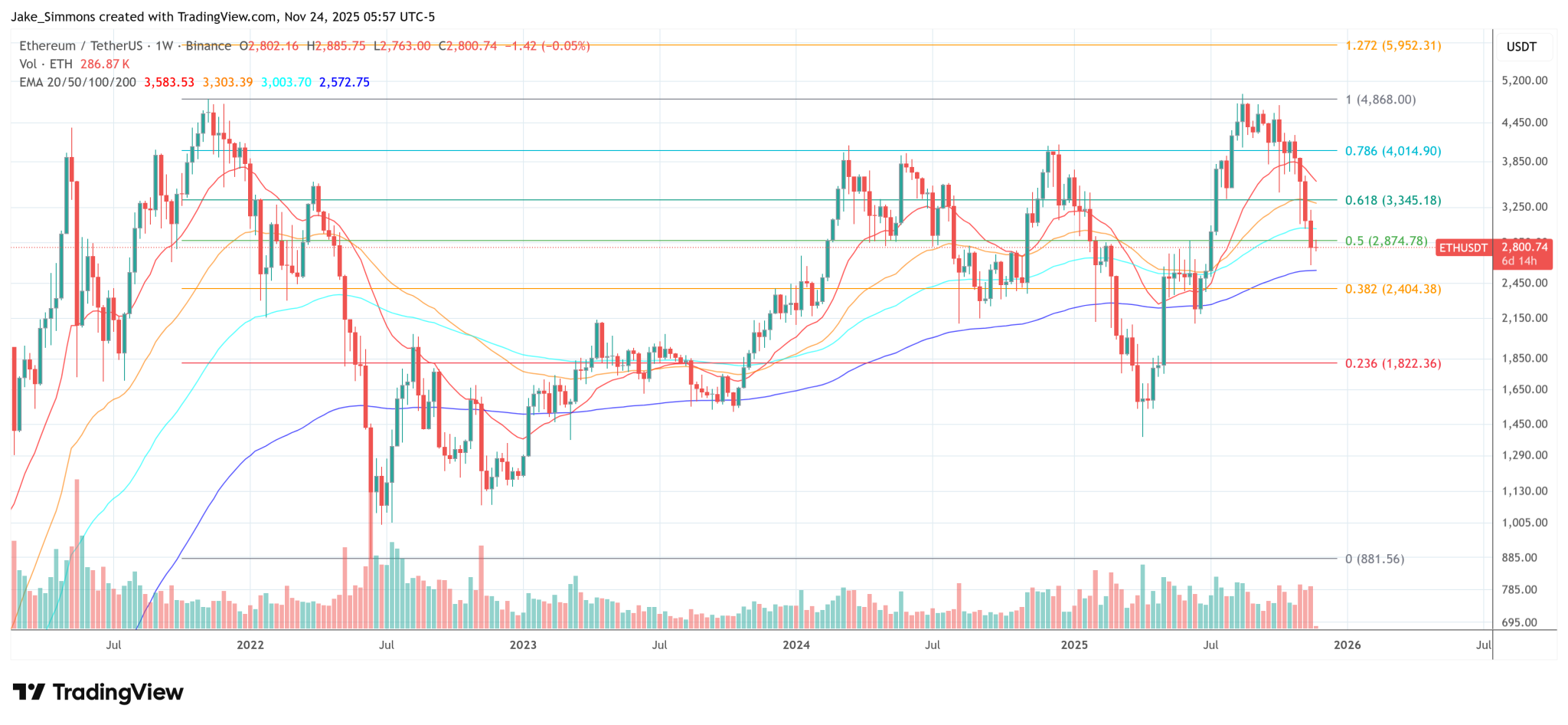 Ethereum Founder Buterin Warns Of New X Feature: Here’s Why