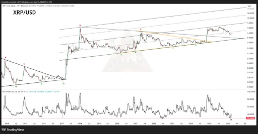 XRP ‘Cheat Sheet’ Places Price Above $10, But When Will This Happen?