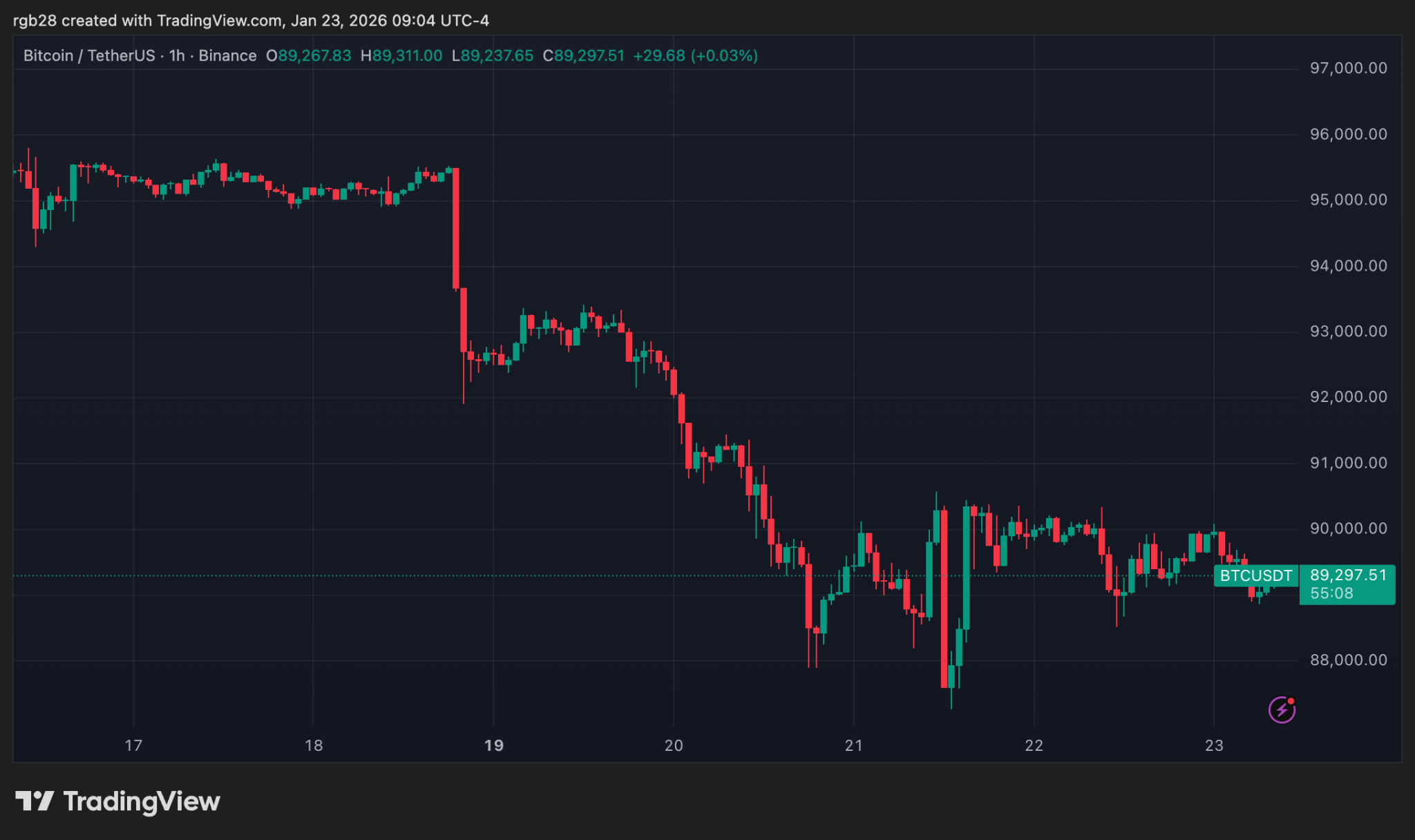 A New Crypto Era: SEC-CFTC To Host Joint Regulatory Harmonization Event Next Week