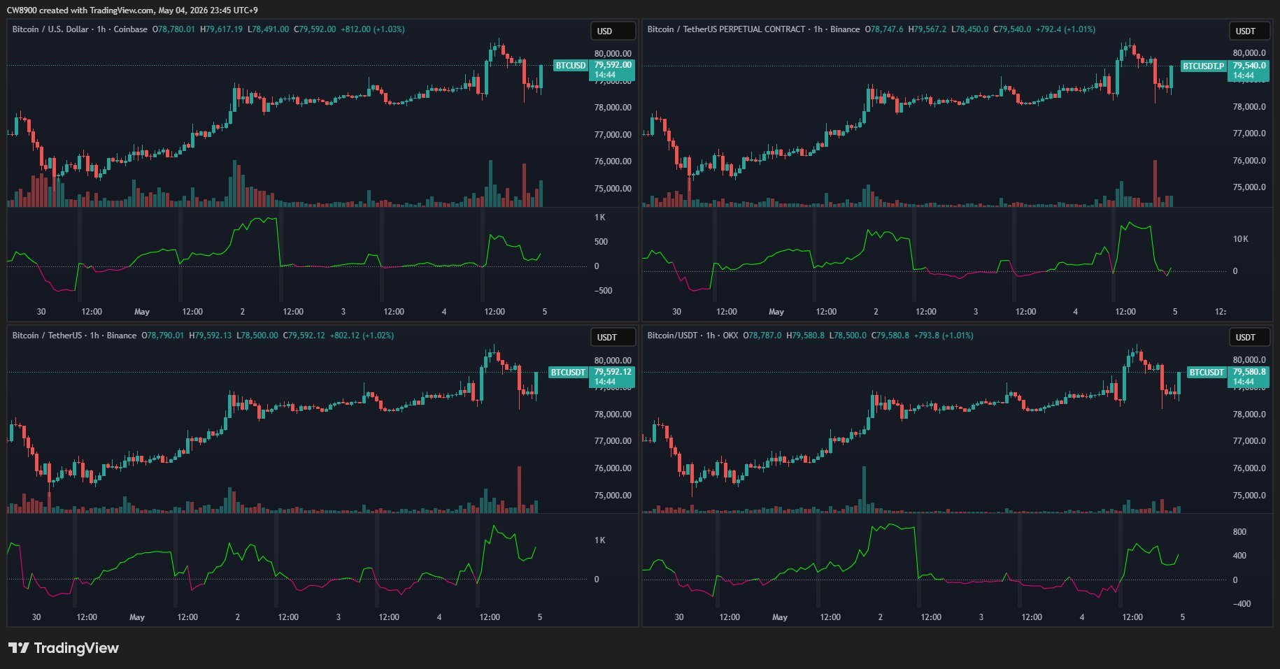 Here’s What Triggered The Bitcoin Price Decline Before The Recent Bounce