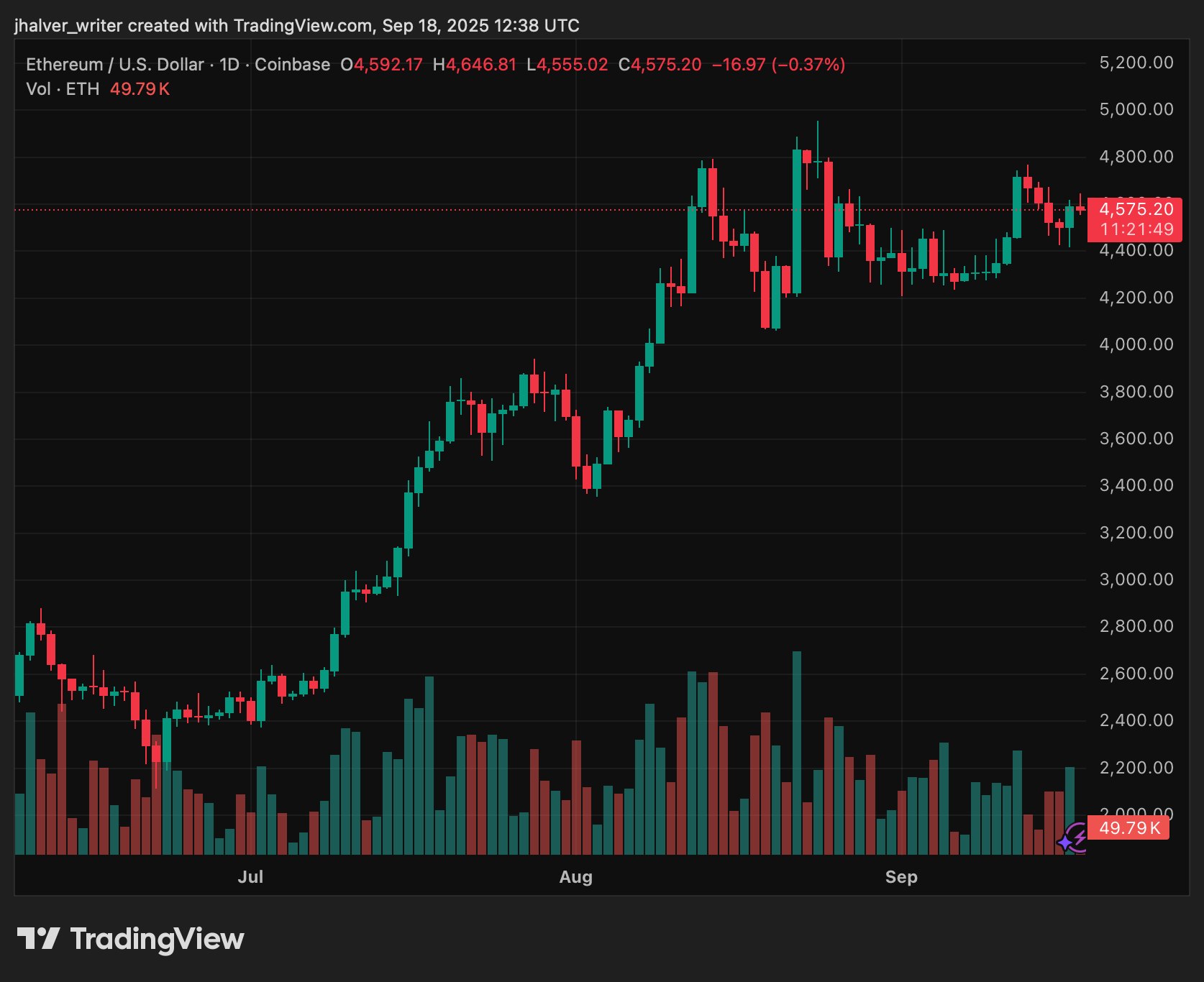 SEC Greenlights New ETF Standards, Opening Door for Altcoin ETFs