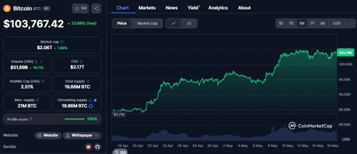Will $BTC Replace Gold? JPMorgan Thinks So – Bitcoin Bull Token to Rally Next?