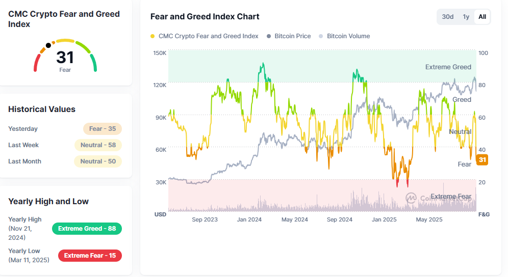 Kriptovalūtu kritums šodien: Sāpes rādītājos, iespējas iepriekšpārdošanā