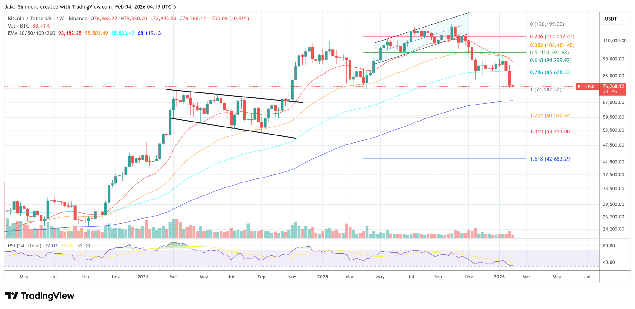 Bitcoin Quantum Panic Flares As Nic Carter And Developer Matt Corallo Clash