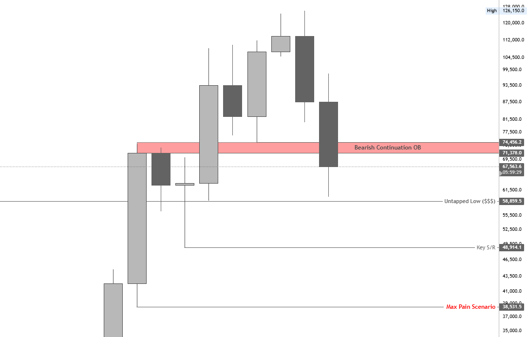 Bitcoin Could Print A Three Black Crows Pattern This Quarter, And The Target Is Low