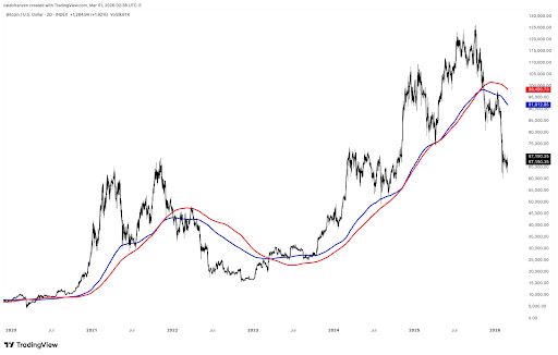 Long-Term Bitcoin Investor Shares Why It’s Important To Be Patient & Strategic At This Time