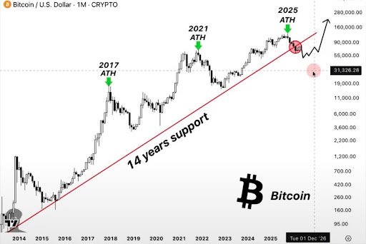 Why Is The Bitcoin Price Dumping Despite The Rise In Positive Sentiment?