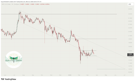 XRP Price Crash Far From Over And This Move Could Send It To $0.75