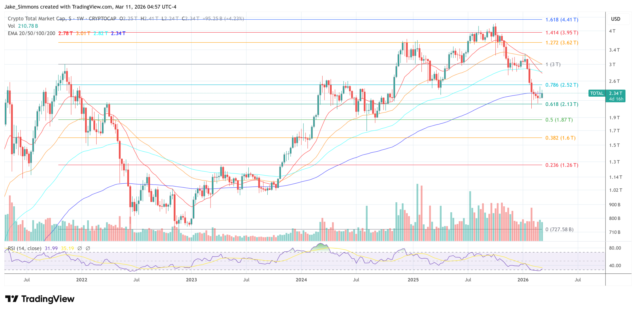 Banks Prepare To Spend $100 Million+ To Stop Crypto Bills, Expert Warns