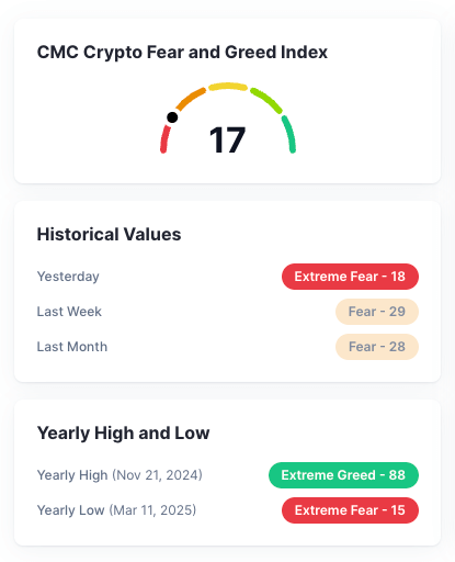Ethereum Rebound Puts Spotlight On Best Meme Coins Like Maxi Doge
