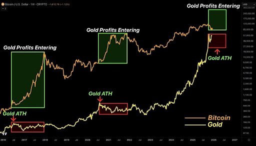 Bitcoin Price Enters Next Parabolic Phase, Analysts Set New Targets