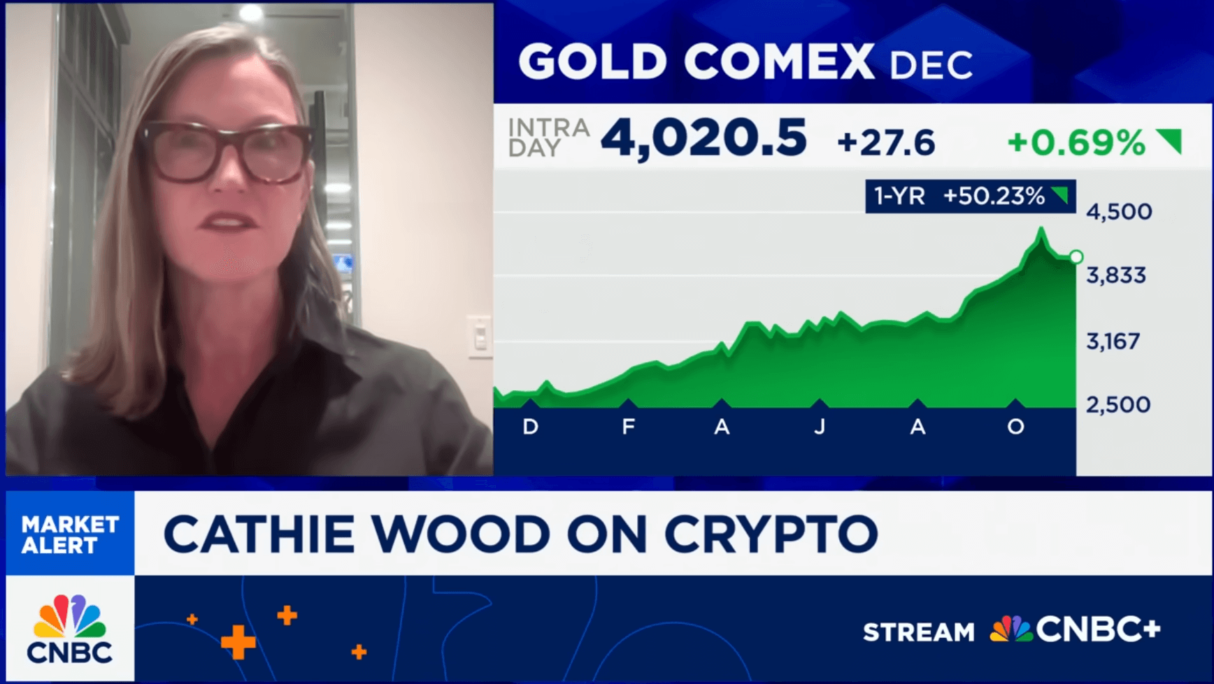 Cathie Wood Says Stablecoins Are on the Rise: Best Wallet Token Could Be the Best Crypto to Watch