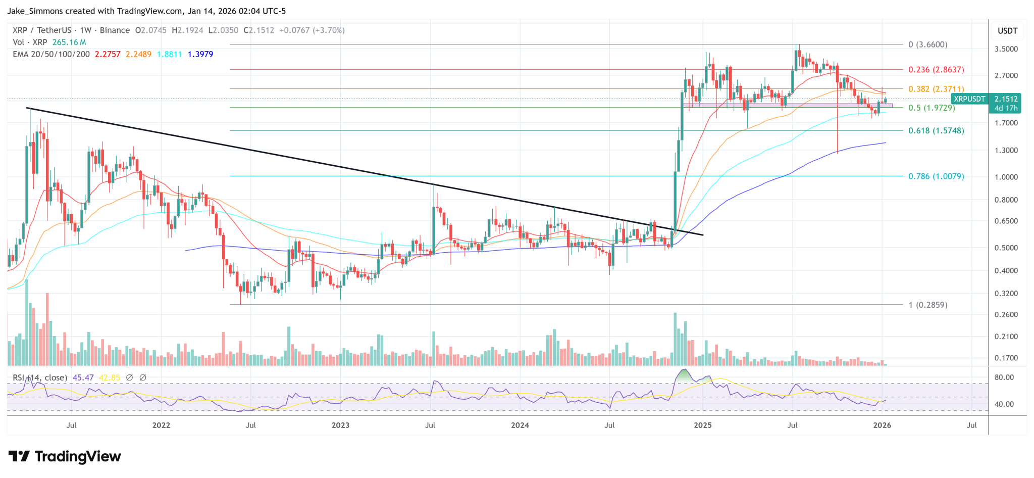 Ripple Calls XRPL Permissioned Domains A ‘Gamechanger’ As Go-Live Nears