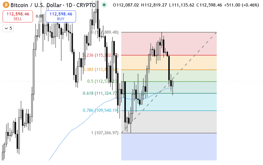 Bitcoin Hyper ($HYPER) Live News Today: Latest Insights for Bitcoin Maxis (September 24)