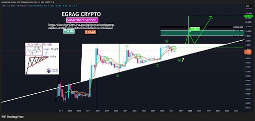 Analyst Says XRP Path To $100 Is Not Straightforward, These Things Will Happen First