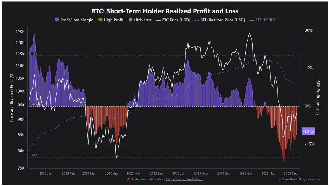 Is It More Profitable To Hold Bitcoin For The Short-Term? 2025 Numbers Are Here