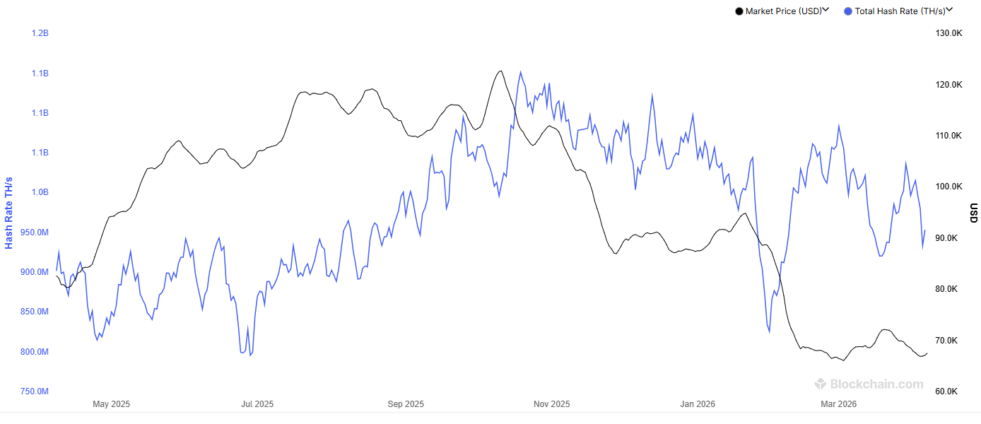 Bitcoin Hashrate Remains Concentrated As US, Russia, And China Hold 65% Share