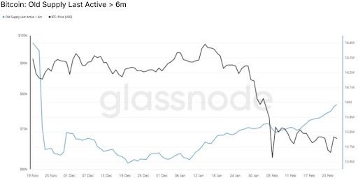 Bitcoin Buying Just Ramped Up Into The Billions Again, Is It Time To Get Back In?