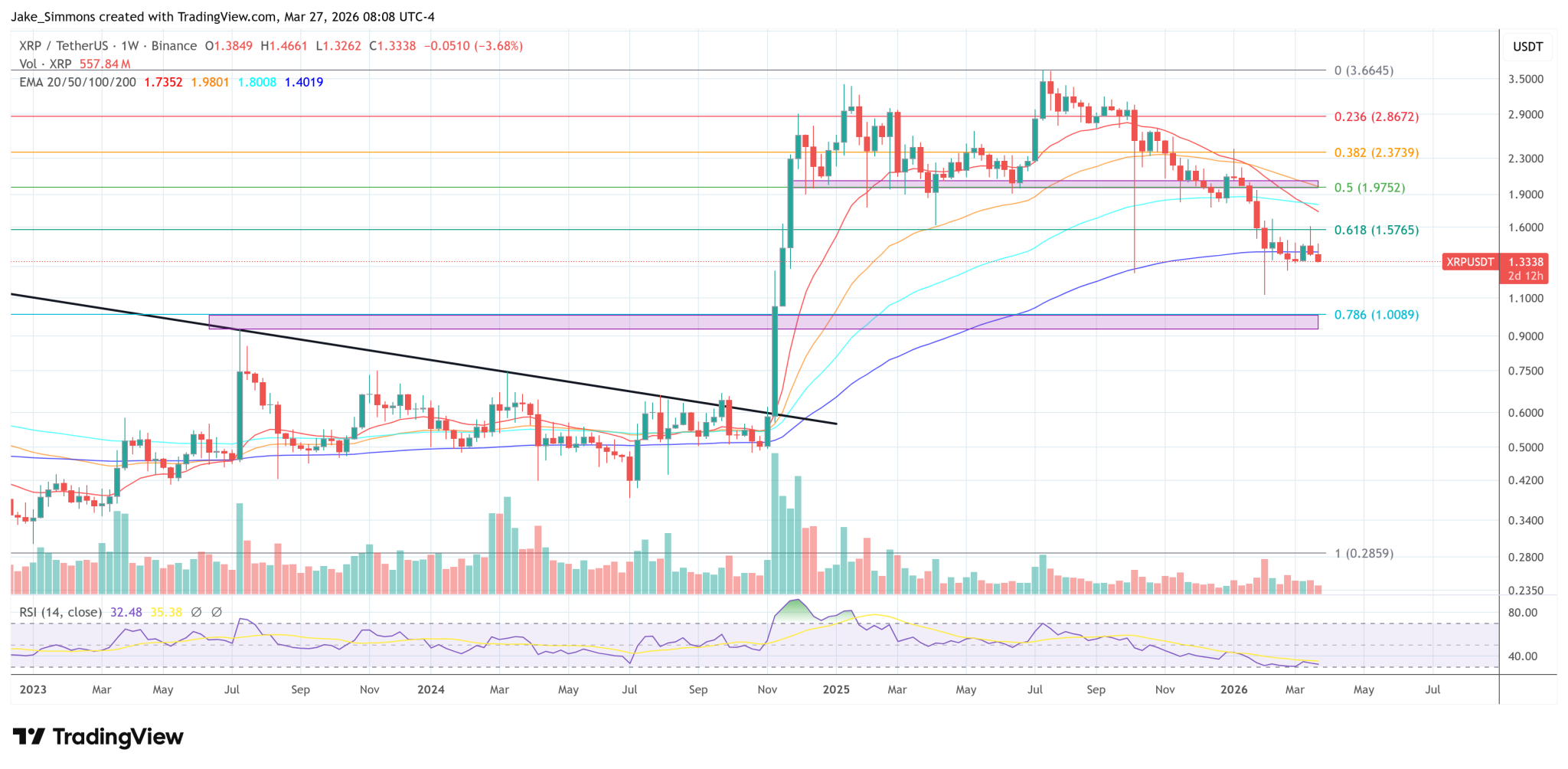 XRP Ledger Gets AI Security Upgrade As Ripple Prepares For Bigger Growth