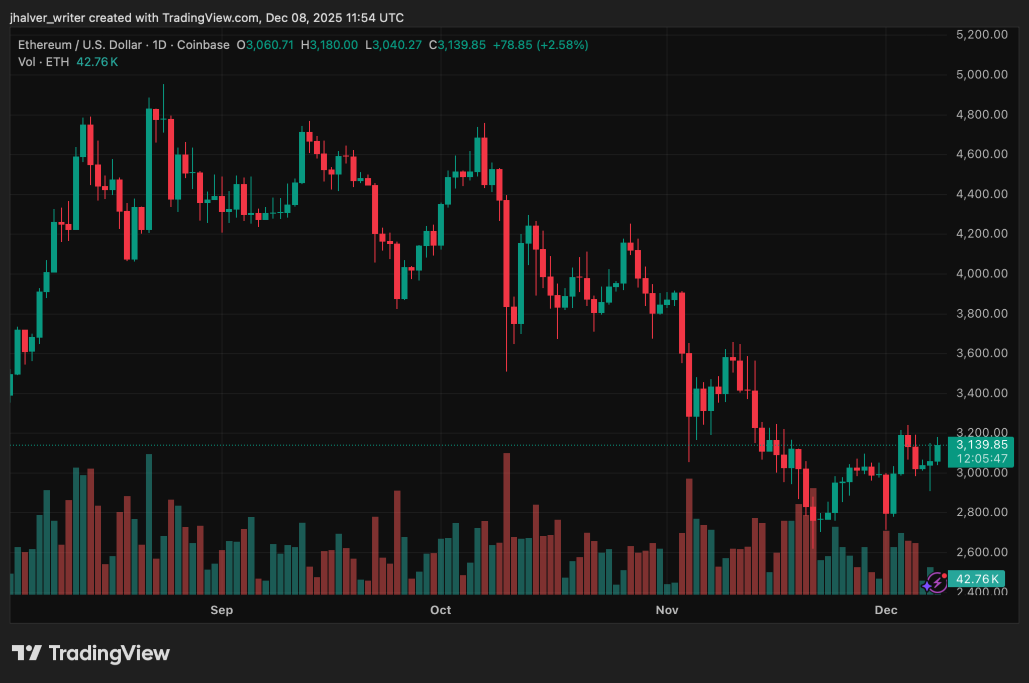 Crypto Community Reacts as U.S. Strategy Push AI While Leaving Digital Assets Undefined
